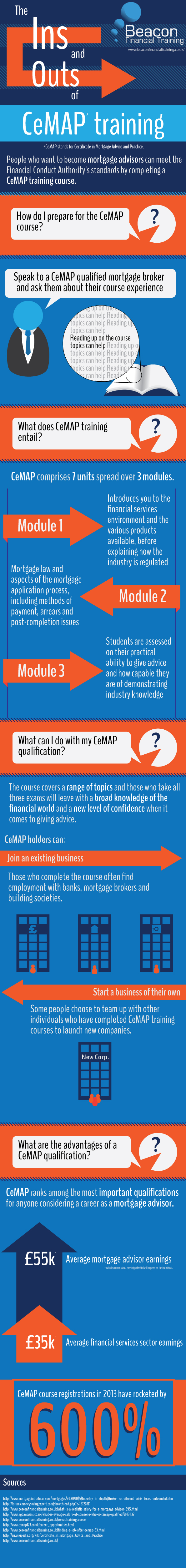 CeMAP Training Infographic